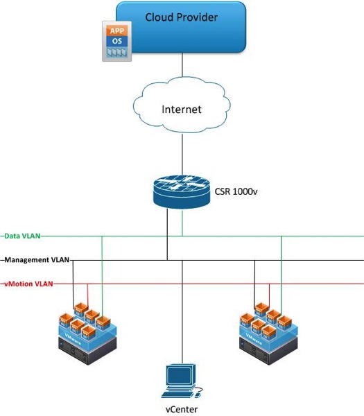 Homelab