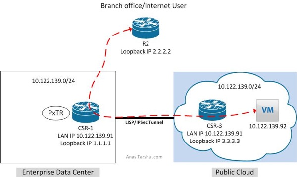 LISP2