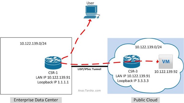 LISP after